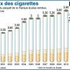 tabac-prix